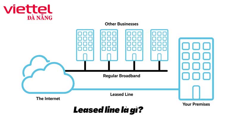 dich-vu-internet-leased-line-viettel-da-nang